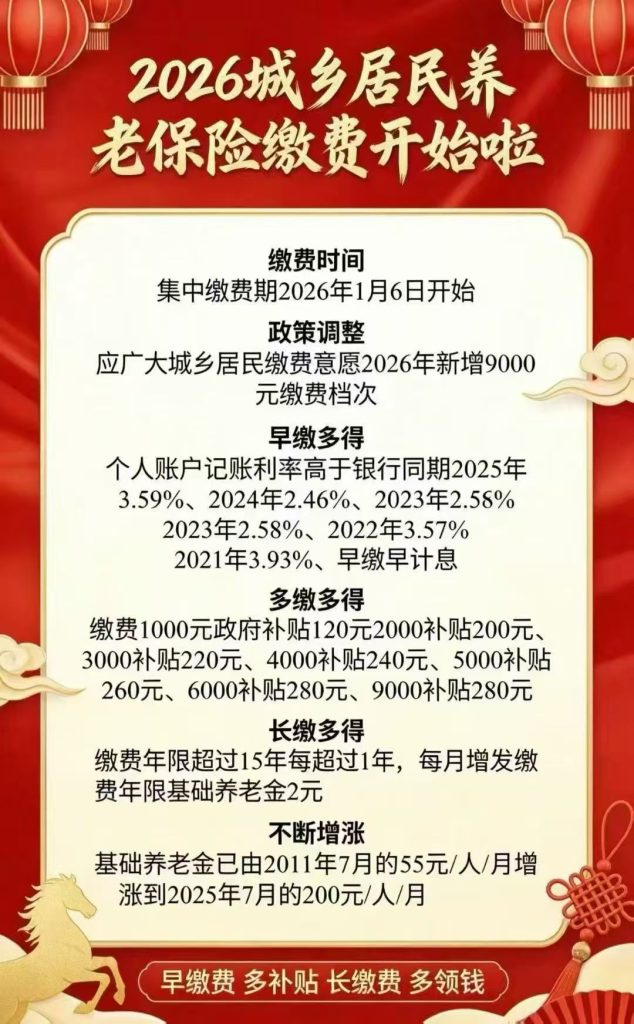 2026年城乡居民养老保险大升级:多缴多领+利息超银行,养老更靠谱!